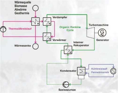 Organic Rankine Cycle Prozess - graphische Darstellung